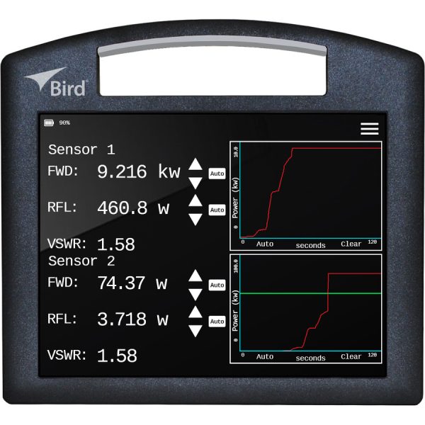 Bird 4421A-10-11-0: Precision Power Measurement with Single Sensor Support